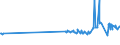 CN 29211100 /Exports /Unit = Prices (Euro/suppl. units) /Partner: Paraguay /Reporter: Eur27_2020 /29211100:Methylamine, Dimethylamine or Trimethylamine and Their Salts