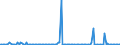 CN 29211100 /Exports /Unit = Prices (Euro/suppl. units) /Partner: Israel /Reporter: Eur27_2020 /29211100:Methylamine, Dimethylamine or Trimethylamine and Their Salts