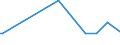 CN 29211100 /Exports /Unit = Prices (Euro/suppl. units) /Partner: Bangladesh /Reporter: Eur27_2020 /29211100:Methylamine, Dimethylamine or Trimethylamine and Their Salts