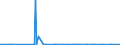 CN 29211100 /Exports /Unit = Prices (Euro/suppl. units) /Partner: Thailand /Reporter: Eur27_2020 /29211100:Methylamine, Dimethylamine or Trimethylamine and Their Salts