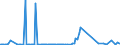 KN 29211110 /Exporte /Einheit = Preise (Euro/Bes. Maßeinheiten) /Partnerland: Niederlande /Meldeland: Europäische Union /29211110:Monomethylamin, Dimethylamin und Trimethylamin (Ausg. Ihre Salze)