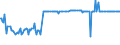 KN 29211110 /Exporte /Einheit = Preise (Euro/Bes. Maßeinheiten) /Partnerland: Italien /Meldeland: Europäische Union /29211110:Monomethylamin, Dimethylamin und Trimethylamin (Ausg. Ihre Salze)