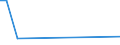 CN 29211110 /Exports /Unit = Prices (Euro/suppl. units) /Partner: Romania /Reporter: European Union /29211110:Methylamine or di- or Trimethylamine (Excl. Their Salts)