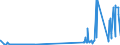 CN 29211200 /Exports /Unit = Prices (Euro/ton) /Partner: Germany /Reporter: Eur27_2020 /29211200:2-`n,n-dimethylamino`ethylchloride Hydrochloride