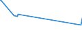 CN 29211200 /Exports /Unit = Prices (Euro/ton) /Partner: Ukraine /Reporter: European Union /29211200:2-`n,n-dimethylamino`ethylchloride Hydrochloride