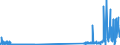 CN 29211200 /Exports /Unit = Prices (Euro/ton) /Partner: Intra-eur /Reporter: Eur27_2020 /29211200:2-`n,n-dimethylamino`ethylchloride Hydrochloride