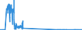 CN 29211200 /Exports /Unit = Quantities in tons /Partner: Germany /Reporter: Eur27_2020 /29211200:2-`n,n-dimethylamino`ethylchloride Hydrochloride