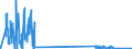 CN 29211200 /Exports /Unit = Quantities in tons /Partner: Italy /Reporter: Eur27_2020 /29211200:2-`n,n-dimethylamino`ethylchloride Hydrochloride
