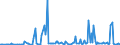 CN 29211910 /Exports /Unit = Prices (Euro/ton) /Partner: Belgium /Reporter: European Union /29211910:Triethylamine and its Salts