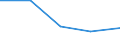 KN 29211930 /Exporte /Einheit = Preise (Euro/Tonne) /Partnerland: Belgien/Luxemburg /Meldeland: Europäische Union /29211930:Isopropylamin und Seine Salze