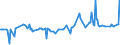 KN 29211930 /Exporte /Einheit = Preise (Euro/Tonne) /Partnerland: Niederlande /Meldeland: Europäische Union /29211930:Isopropylamin und Seine Salze