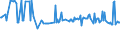 CN 29211930 /Exports /Unit = Prices (Euro/ton) /Partner: United Kingdom /Reporter: European Union /29211930:Isopropylamine and its Salts