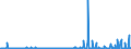 CN 29211950 /Exports /Unit = Prices (Euro/ton) /Partner: France /Reporter: Eur27_2020 /29211950:Diethylamine and its Salts