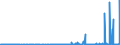 CN 29211950 /Exports /Unit = Prices (Euro/ton) /Partner: Netherlands /Reporter: Eur27_2020 /29211950:Diethylamine and its Salts