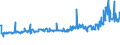 CN 29211950 /Exports /Unit = Prices (Euro/ton) /Partner: Germany /Reporter: Eur27_2020 /29211950:Diethylamine and its Salts