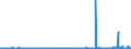 CN 29211950 /Exports /Unit = Prices (Euro/ton) /Partner: Italy /Reporter: Eur27_2020 /29211950:Diethylamine and its Salts