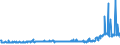 CN 29211950 /Exports /Unit = Prices (Euro/ton) /Partner: United Kingdom /Reporter: Eur27_2020 /29211950:Diethylamine and its Salts