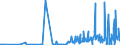 CN 29211950 /Exports /Unit = Prices (Euro/ton) /Partner: Greece /Reporter: Eur27_2020 /29211950:Diethylamine and its Salts