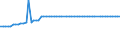 CN 29211950 /Exports /Unit = Prices (Euro/ton) /Partner: United Kingdom(Northern Ireland) /Reporter: Eur27_2020 /29211950:Diethylamine and its Salts