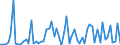CN 29211950 /Exports /Unit = Prices (Euro/ton) /Partner: United Kingdom(Excluding Northern Ireland) /Reporter: Eur27_2020 /29211950:Diethylamine and its Salts