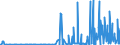 CN 29211950 /Exports /Unit = Prices (Euro/ton) /Partner: Sweden /Reporter: Eur27_2020 /29211950:Diethylamine and its Salts