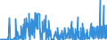 CN 29211950 /Exports /Unit = Prices (Euro/ton) /Partner: Switzerland /Reporter: Eur27_2020 /29211950:Diethylamine and its Salts