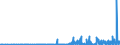CN 29211950 /Exports /Unit = Prices (Euro/ton) /Partner: Turkey /Reporter: Eur27_2020 /29211950:Diethylamine and its Salts