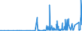 CN 29211950 /Exports /Unit = Prices (Euro/ton) /Partner: Latvia /Reporter: Eur27_2020 /29211950:Diethylamine and its Salts