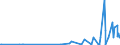 CN 29211950 /Exports /Unit = Prices (Euro/ton) /Partner: Lithuania /Reporter: Eur27_2020 /29211950:Diethylamine and its Salts