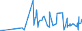 CN 29211950 /Exports /Unit = Prices (Euro/ton) /Partner: Ukraine /Reporter: Eur27_2020 /29211950:Diethylamine and its Salts