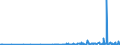 CN 29211950 /Exports /Unit = Prices (Euro/ton) /Partner: Slovenia /Reporter: Eur27_2020 /29211950:Diethylamine and its Salts
