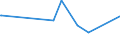 CN 29211950 /Exports /Unit = Prices (Euro/ton) /Partner: For.jrep.mac /Reporter: Eur27_2020 /29211950:Diethylamine and its Salts