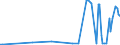 CN 29211960 /Exports /Unit = Prices (Euro/ton) /Partner: Slovakia /Reporter: European Union /29211960:2-(N,n-diethylamino)ethyl Chloride Hydrochloride, 2-(N,n-diisopropylamino)ethyl Chloride Hydrochloride and 2-(N,n-dimethylamino)ethyl Chloride Hydrochloride