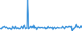 KN 29211980 /Exporte /Einheit = Preise (Euro/Tonne) /Partnerland: Deutschland /Meldeland: Europäische Union /29211980:Monoamine, Acyclisch, und Ihre Derivate; Salze Dieser Erzeugnisse (Ausg. Mono-, di- und Trimethylamin, di- und Triethylamin, Isopropylamin, und Ihre Salze Sowie 1,1,3,3-tetramethylbutylamin)