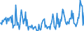 KN 29211980 /Exporte /Einheit = Preise (Euro/Tonne) /Partnerland: Italien /Meldeland: Europäische Union /29211980:Monoamine, Acyclisch, und Ihre Derivate; Salze Dieser Erzeugnisse (Ausg. Mono-, di- und Trimethylamin, di- und Triethylamin, Isopropylamin, und Ihre Salze Sowie 1,1,3,3-tetramethylbutylamin)