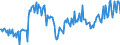 KN 29211980 /Exporte /Einheit = Preise (Euro/Tonne) /Partnerland: Ver.koenigreich /Meldeland: Europäische Union /29211980:Monoamine, Acyclisch, und Ihre Derivate; Salze Dieser Erzeugnisse (Ausg. Mono-, di- und Trimethylamin, di- und Triethylamin, Isopropylamin, und Ihre Salze Sowie 1,1,3,3-tetramethylbutylamin)