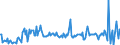 KN 29211980 /Exporte /Einheit = Preise (Euro/Tonne) /Partnerland: Daenemark /Meldeland: Europäische Union /29211980:Monoamine, Acyclisch, und Ihre Derivate; Salze Dieser Erzeugnisse (Ausg. Mono-, di- und Trimethylamin, di- und Triethylamin, Isopropylamin, und Ihre Salze Sowie 1,1,3,3-tetramethylbutylamin)