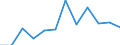 KN 29211985 /Exporte /Einheit = Preise (Euro/Tonne) /Partnerland: Italien /Meldeland: Europäische Union /29211985:Monoamine, Acyclisch, und Ihre Derivate; Salze Dieser Erzeugnisse (Ausg. Mono-, di- und Trimethylamin, Diethylamin, und Ihre Salze Sowie 1,1,3,3-tetramethylbutylamin)