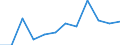 CN 29211985 /Exports /Unit = Prices (Euro/ton) /Partner: Greece /Reporter: European Union /29211985:Acyclic Monoamines and Their Derivatives; Salts Thereof (Excl. Methylamine, Dimethylamine, Trimethylamine, Diethylamine, and Their Salts, and 1,1,3,3-tetramethylbutylamine)