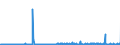CN 29211999 /Exports /Unit = Prices (Euro/ton) /Partner: Greece /Reporter: Eur27_2020 /29211999:Acyclic Monoamines and Their Derivatives; Salts Thereof (Excl. Methylamine, Dimethylamine, Trimethylamine, Diethylamine, and Their Salts, 1,1,3,3-tetramethylbutylamine, 2-(N,n-diethylamino)ethyl Chloride Hydrochloride, 2-(N,n-diisopropylamino)ethyl Chloride Hydrochloride and 2-(N,n-dimethylamino)ethyl Chloride Hydrochloride)