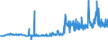 CN 29211999 /Exports /Unit = Prices (Euro/ton) /Partner: Sweden /Reporter: Eur27_2020 /29211999:Acyclic Monoamines and Their Derivatives; Salts Thereof (Excl. Methylamine, Dimethylamine, Trimethylamine, Diethylamine, and Their Salts, 1,1,3,3-tetramethylbutylamine, 2-(N,n-diethylamino)ethyl Chloride Hydrochloride, 2-(N,n-diisopropylamino)ethyl Chloride Hydrochloride and 2-(N,n-dimethylamino)ethyl Chloride Hydrochloride)
