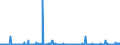 CN 29211999 /Exports /Unit = Prices (Euro/ton) /Partner: Finland /Reporter: Eur27_2020 /29211999:Acyclic Monoamines and Their Derivatives; Salts Thereof (Excl. Methylamine, Dimethylamine, Trimethylamine, Diethylamine, and Their Salts, 1,1,3,3-tetramethylbutylamine, 2-(N,n-diethylamino)ethyl Chloride Hydrochloride, 2-(N,n-diisopropylamino)ethyl Chloride Hydrochloride and 2-(N,n-dimethylamino)ethyl Chloride Hydrochloride)