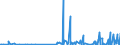 CN 29211999 /Exports /Unit = Prices (Euro/ton) /Partner: Morocco /Reporter: Eur27_2020 /29211999:Acyclic Monoamines and Their Derivatives; Salts Thereof (Excl. Methylamine, Dimethylamine, Trimethylamine, Diethylamine, and Their Salts, 1,1,3,3-tetramethylbutylamine, 2-(N,n-diethylamino)ethyl Chloride Hydrochloride, 2-(N,n-diisopropylamino)ethyl Chloride Hydrochloride and 2-(N,n-dimethylamino)ethyl Chloride Hydrochloride)
