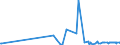 CN 29211999 /Exports /Unit = Prices (Euro/ton) /Partner: Ghana /Reporter: Eur27_2020 /29211999:Acyclic Monoamines and Their Derivatives; Salts Thereof (Excl. Methylamine, Dimethylamine, Trimethylamine, Diethylamine, and Their Salts, 1,1,3,3-tetramethylbutylamine, 2-(N,n-diethylamino)ethyl Chloride Hydrochloride, 2-(N,n-diisopropylamino)ethyl Chloride Hydrochloride and 2-(N,n-dimethylamino)ethyl Chloride Hydrochloride)