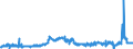 CN 29212100 /Exports /Unit = Prices (Euro/ton) /Partner: Netherlands /Reporter: Eur27_2020 /29212100:Ethylenediamine and its Salts