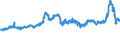 CN 29212100 /Exports /Unit = Prices (Euro/ton) /Partner: Germany /Reporter: Eur27_2020 /29212100:Ethylenediamine and its Salts