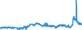 CN 29212100 /Exports /Unit = Prices (Euro/ton) /Partner: Italy /Reporter: Eur27_2020 /29212100:Ethylenediamine and its Salts