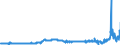 CN 29212100 /Exports /Unit = Prices (Euro/ton) /Partner: United Kingdom /Reporter: Eur27_2020 /29212100:Ethylenediamine and its Salts