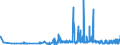CN 29212100 /Exports /Unit = Prices (Euro/ton) /Partner: Greece /Reporter: Eur27_2020 /29212100:Ethylenediamine and its Salts