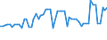 CN 29212100 /Exports /Unit = Prices (Euro/ton) /Partner: United Kingdom(Northern Ireland) /Reporter: Eur27_2020 /29212100:Ethylenediamine and its Salts